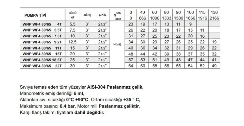 Winpo WF4 80/65-5.5 Paslanmaz Kademeli Pompa 7.5 HP Trifaze
