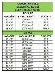 Daxom UKDAX-30ETT 32 KW Elektrikli Kombi 380V (Sadece Isıtma)