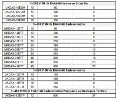 Daxom UKDAX-30ETT 32 KW Elektrikli Kombi 380V (Sadece Isıtma)