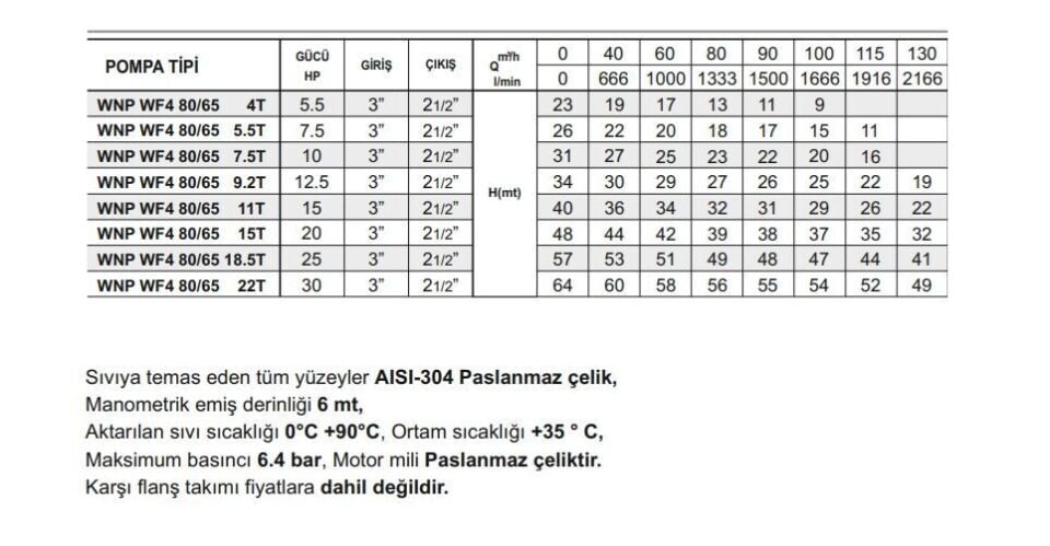 Winpo WF4 80/65-7.5 Paslanmaz Kademeli Pompa 10 HP Trifaze