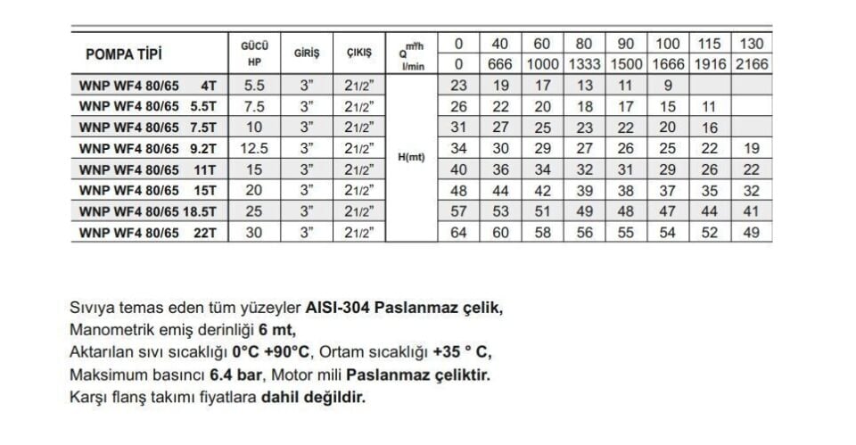 Winpo WF4 80/65-9.2 Paslanmaz Kademeli Pompa 12.5 HP Trifaze