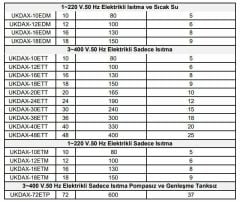 Daxom UKDAX-20ETT 20 KW Elektrikli Kombi 380V (Sadece Isıtma)