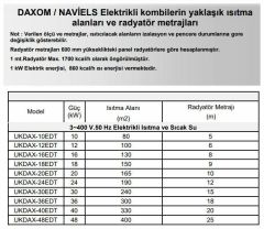 Daxom UKDAX-20ETT 20 KW Elektrikli Kombi 380V (Sadece Isıtma)