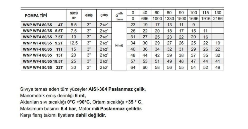 Winpo WF4 80/65-11 Paslanmaz Kademeli Pompa 15 HP Trifaze
