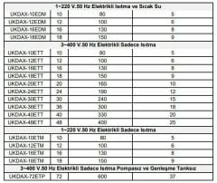 Daxom UKDAX-18ETT 18 KW Elektrikli Kombi 380V (Sadece Isıtma)