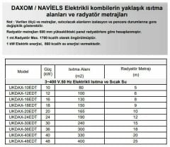 Daxom UKDAX-18ETT 18 KW Elektrikli Kombi 380V (Sadece Isıtma)