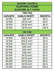 Daxom UKDAX-16ETT 16 KW Elektrikli Kombi 380V (Sadece Isıtma)