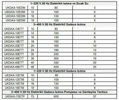 Daxom UKDAX-16ETT 16 KW Elektrikli Kombi 380V (Sadece Isıtma)