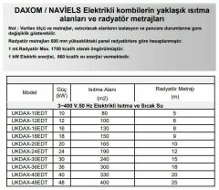 Daxom UKDAX-16ETT 16 KW Elektrikli Kombi 380V (Sadece Isıtma)