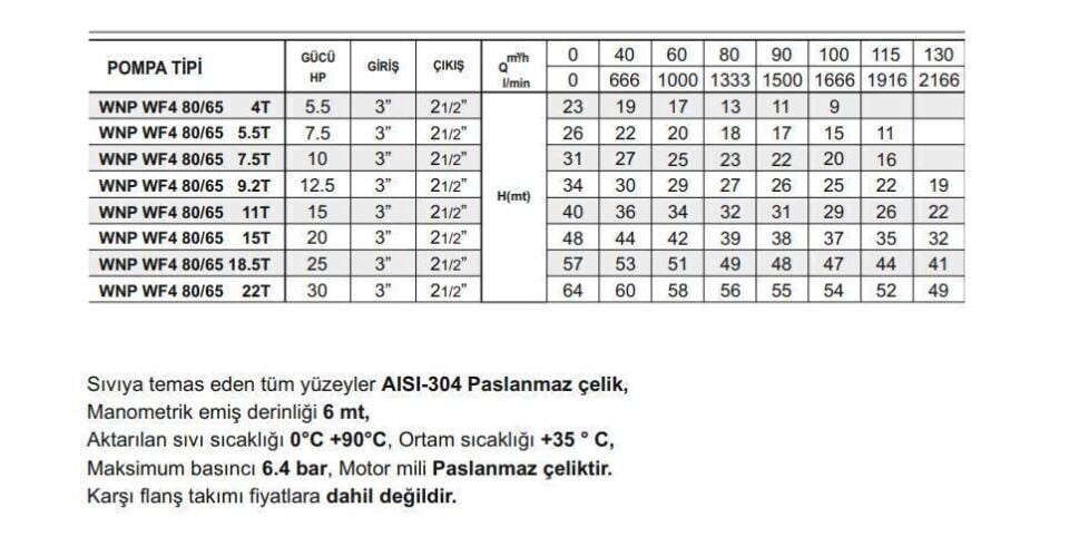 Winpo WF4 80/65-18.5 Paslanmaz Kademeli Pompa 25 HP Trifaze