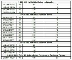 Daxom UKDAX-12ETT 12 KW Elektrikli Kombi 380V (Sadece Isıtma)
