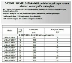 Daxom UKDAX-12ETT 12 KW Elektrikli Kombi 380V (Sadece Isıtma)