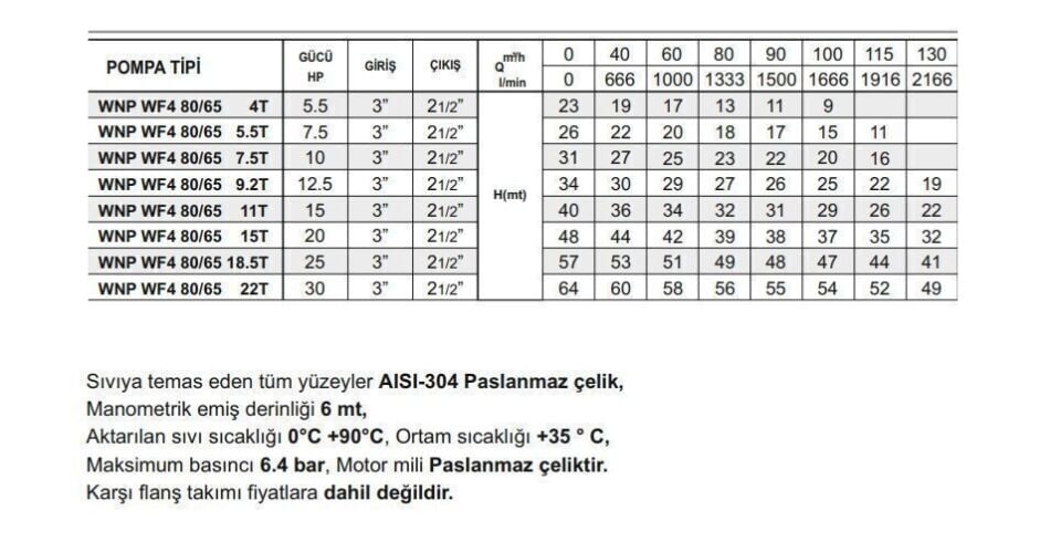 Winpo WF4 80/65-22 Paslanmaz Kademeli Pompa 30 HP Trifaze