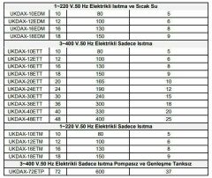 Daxom UKDAX-10ETT 10 KW Elektrikli Kombi 380V (Sadece Isıtma)