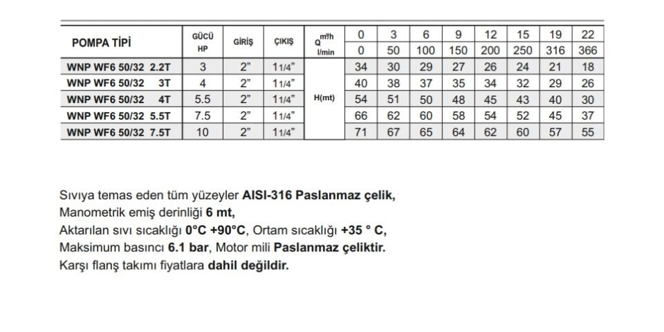 Winpo WF6 50/32-2.2 Paslanmaz Kademeli Pompa 3 HP Trifaze