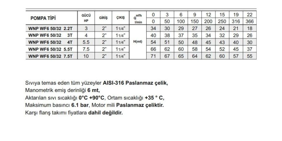 Winpo WF6 50/32-3 Paslanmaz Kademeli Pompa 4 HP Trifaze