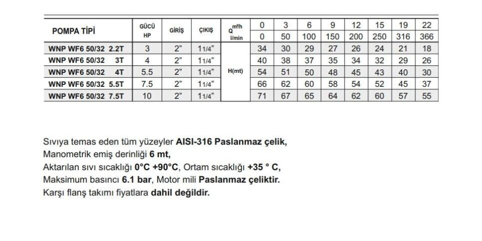 Winpo WF6 50/32-4 Paslanmaz Kademeli Pompa 5.5 HP Trifaze