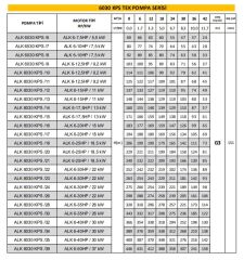 Alarko ALK 6030 KPS / 39 6'' Tek Dalgıç Pompa 446 Mss 50 HP