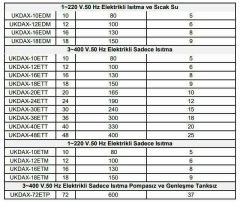 Daxom UKDAX-12EDM 12 KW Elektrikli Kombi 220V (Isıtma+Sıcak Su)