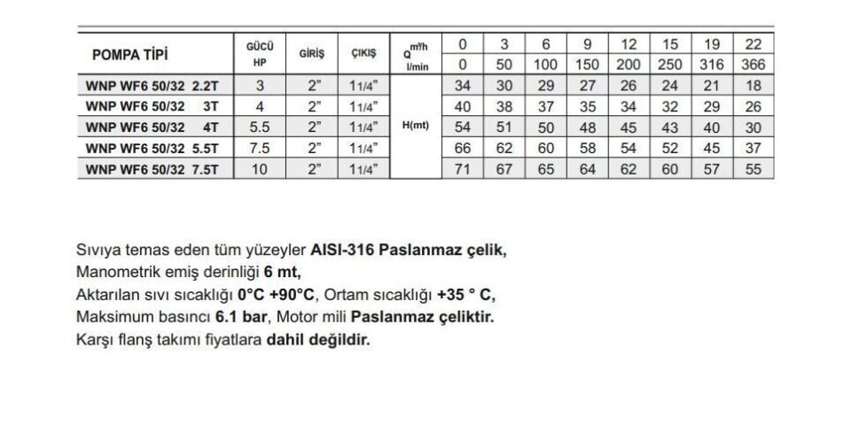 Winpo WF6 50/32-5.5 Paslanmaz Kademeli Pompa 7.5 HP Trifaze