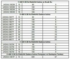 Daxom UKDAX-10EDM 10 KW Elektrikli Kombi 220V (Isıtma+Sıcak Su)