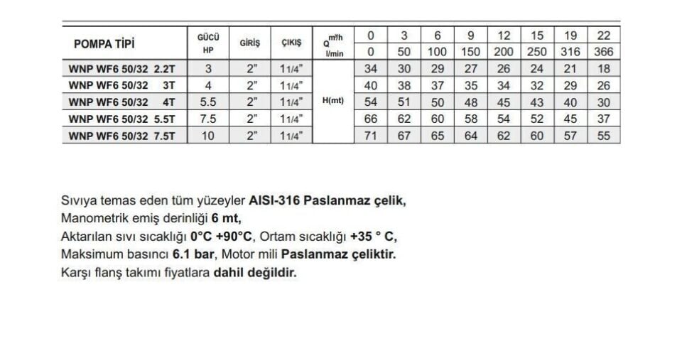 Winpo WF6 50/32-7.5 Paslanmaz Kademeli Pompa 10 HP Trifaze