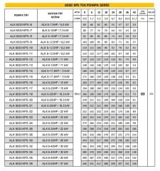 Alarko ALK 6030 KPS / 34 6'' Tek Dalgıç Pompa 389 Mss 40 HP
