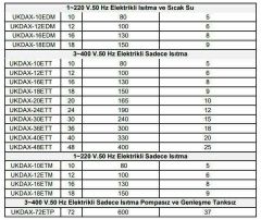 Daxom UKDAX-48EDT 48 KW Elektrikli Kombi 380V (Isıtma+Sıcak Su)