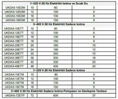 Daxom UKDAX-40EDT 40 KW Elektrikli Kombi 380V (Isıtma+Sıcak Su)