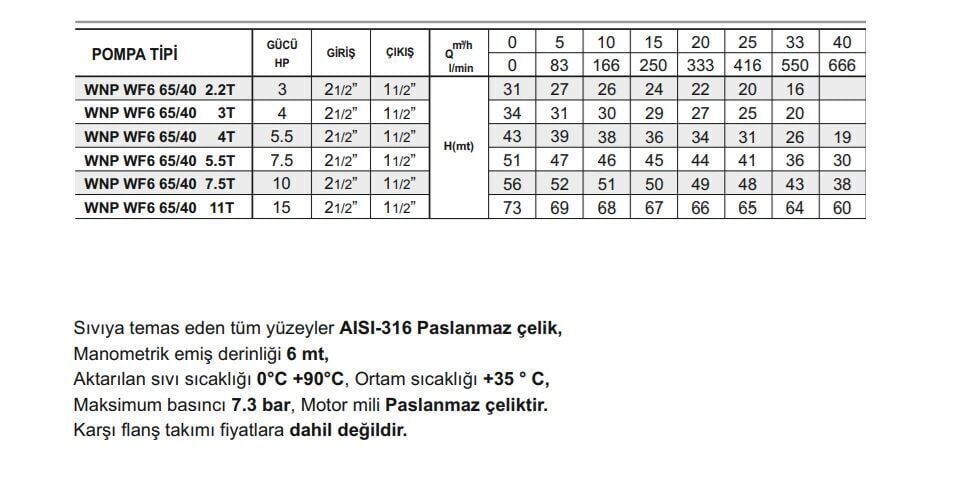 Winpo WF6 65/40-5.5 Paslanmaz Kademeli Pompa 7.5 HP Trifaze
