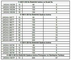 Daxom UKDAX-30EDT 32 KW Elektrikli Kombi 380V (Isıtma+Sıcak Su)