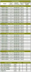 Daxom UKDAX-30EDT 32 KW Elektrikli Kombi 380V (Isıtma+Sıcak Su)