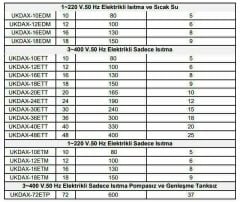 Daxom UKDAX-24EDT 24 KW Elektrikli Kombi 380V (Isıtma+Sıcak Su)