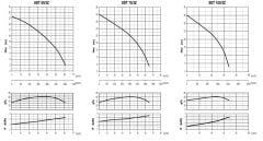 Sumak SDT 100/3Z Döküm Göv. Soğutmalı Drenaj Pompası 10 HP