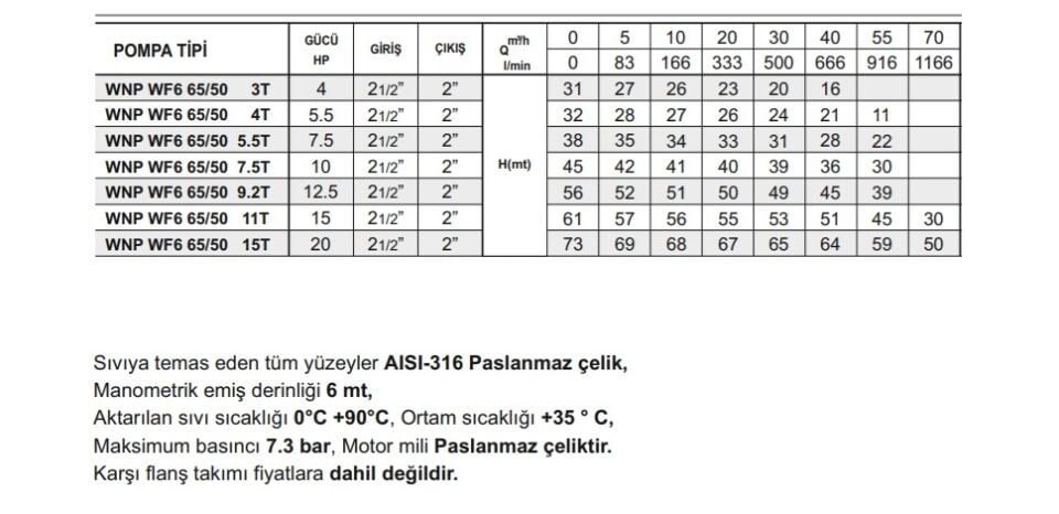 Winpo WF6 65/50-3 Paslanmaz Kademeli Pompa 4 HP Trifaze