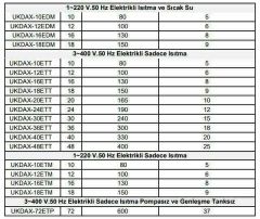 Daxom UKDAX-18EDT 18 KW Elektrikli Kombi 380V (Isıtma+Sıcak Su)