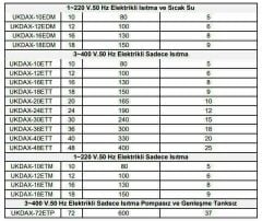 Daxom UKDAX-16EDT 16 KW Elektrikli Kombi 380V (Isıtma+Sıcak Su)