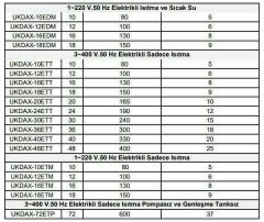 Daxom UKDAX-12EDT 12 KW Elektrikli Kombi 380V (Isıtma+Sıcak Su)