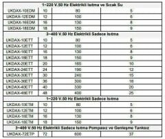 Daxom UKDAX-10EDT 10 KW Elektrikli Kombi 380V (Isıtma+Sıcak Su)