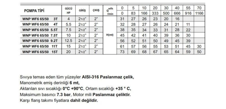 Winpo WF6 65/50-9.2 Paslanmaz Kademeli Pompa 12.5 HP Trifaze