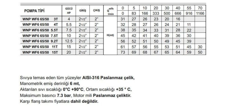Winpo WF6 65/50-11 Paslanmaz Kademeli Pompa 15 HP Trifaze
