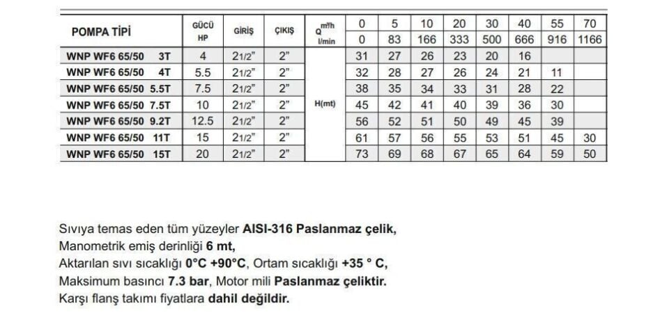 Winpo WF6 65/50-15 Paslanmaz Kademeli Pompa 20 HP Trifaze