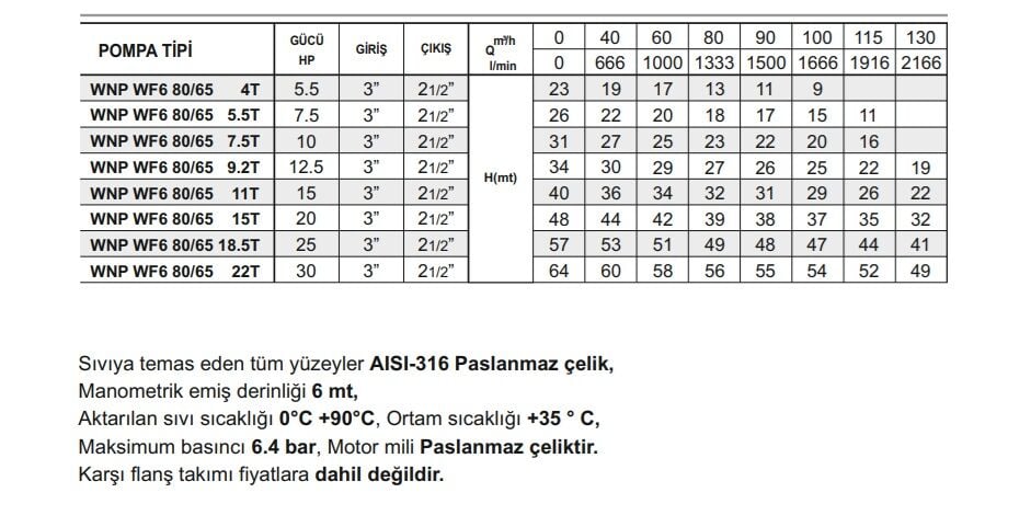Winpo WF6 80/65-4 Paslanmaz Kademeli Pompa 5.5 HP Trifaze
