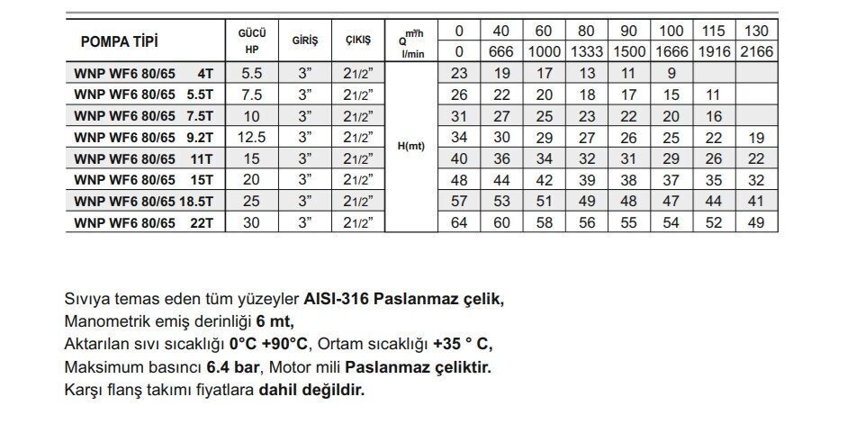 Winpo WF6 80/65-7.5 Paslanmaz Kademeli Pompa 10 HP Trifaze