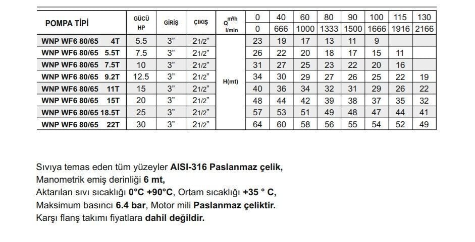 Winpo WF6 80/65-9.2 Paslanmaz Kademeli Pompa 12.5 HP Trifaze