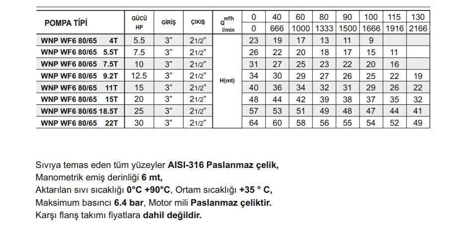 Winpo WF6 80/65-18.5 Paslanmaz Kademeli Pompa 25 HP Trifaze