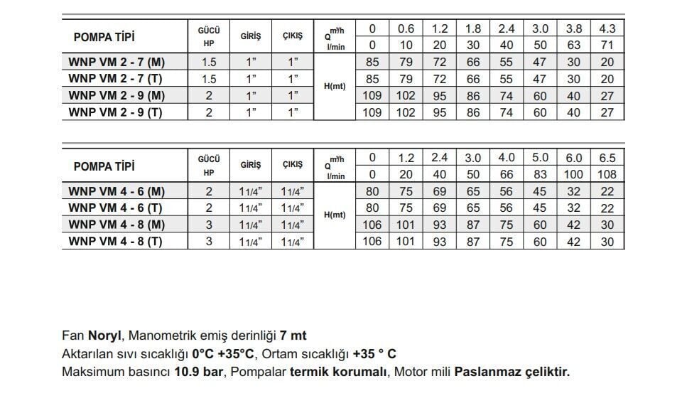 Winpo WNP VM 2-9 Dikey Kademeli Pompa 2 HP Monofaze