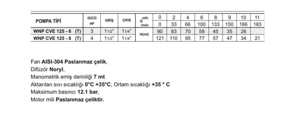 Winpo WNP CVE 125-8 Paslanmaz Fanlı Dikey Kademeli Pompa 4 HP Trifaze