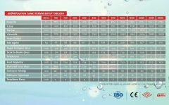 Apa 200 LT Akümülasyon Tankı