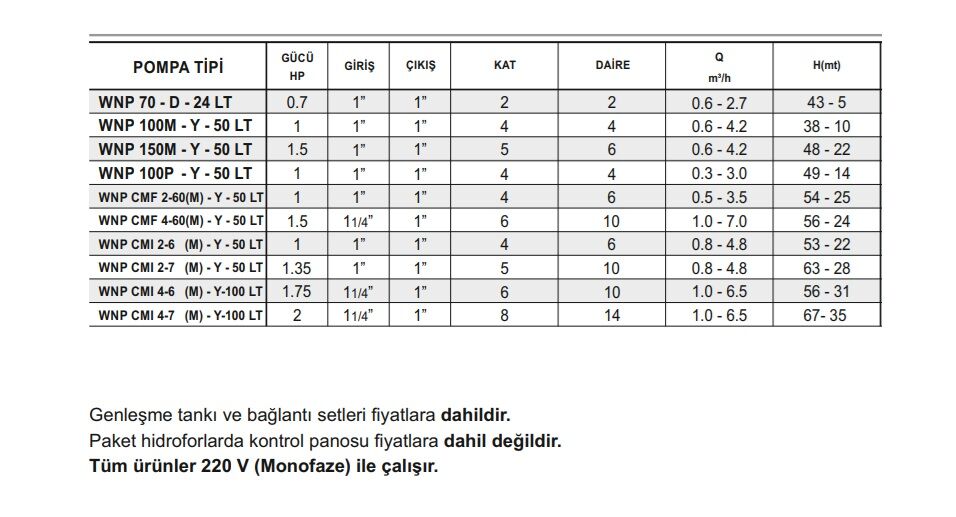 Winpo 100M - Y - 50 Lt Tanklı Paket Hidrofor 4 Kat 4 Daire 1HP